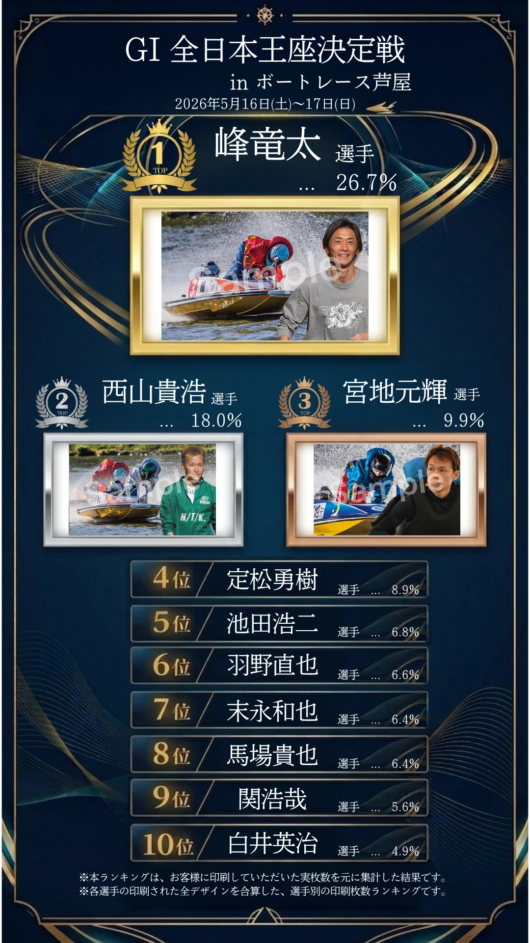 芦屋GⅠ節間ランキング