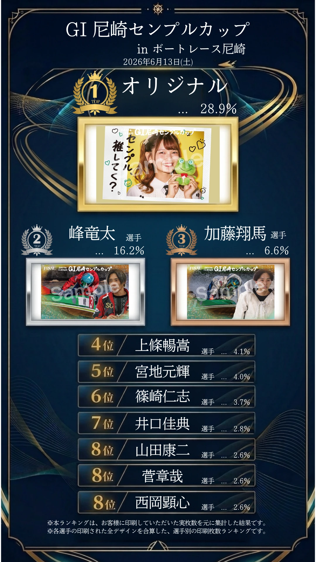 オリジナル記念舟券 特設サイト - ランキング