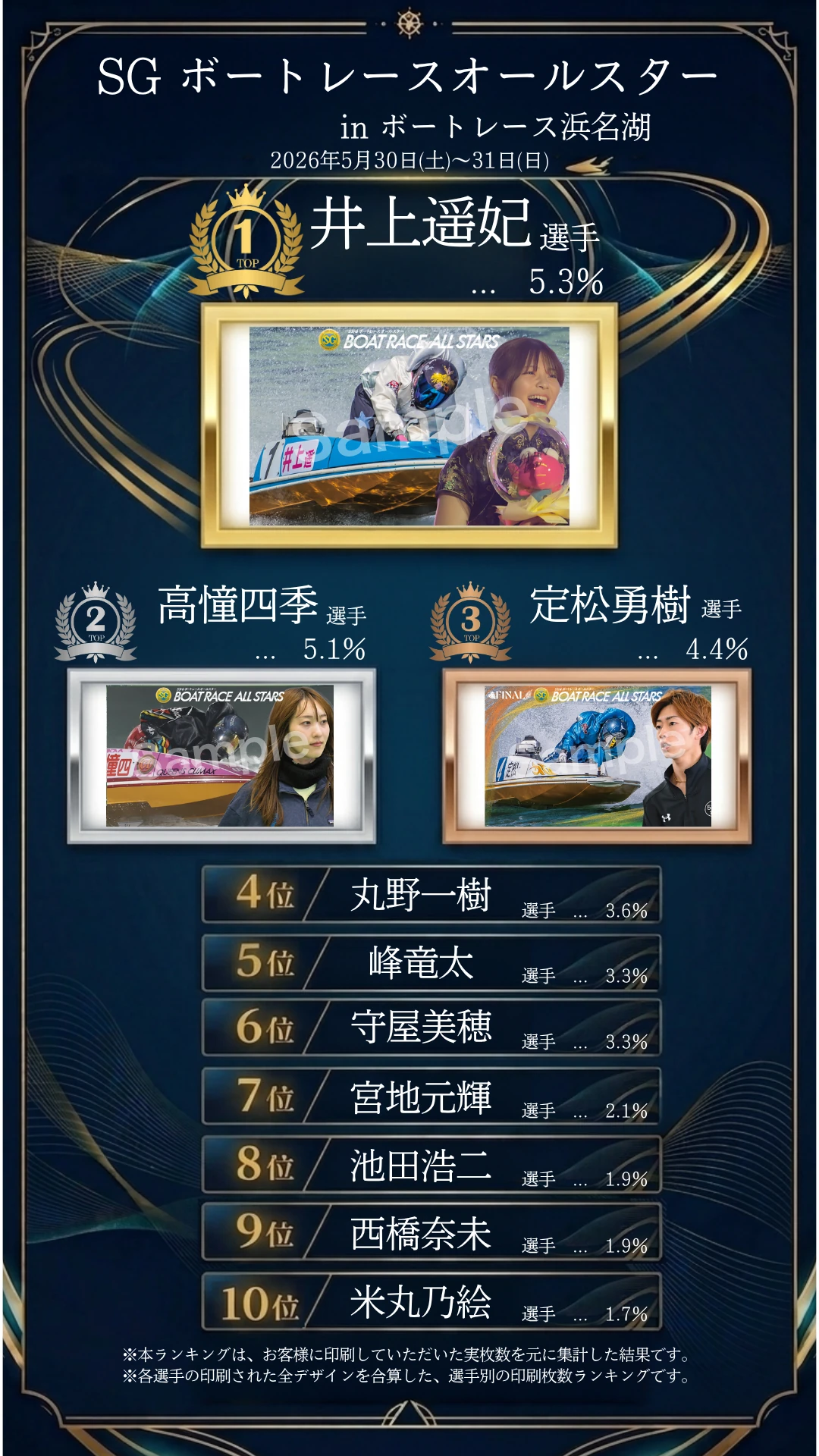 浜名湖SG節間ランキング