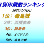 ボートレース戸田印刷枚数ランキング1日目