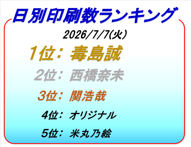 ボートレース戸田印刷枚数ランキング1日目