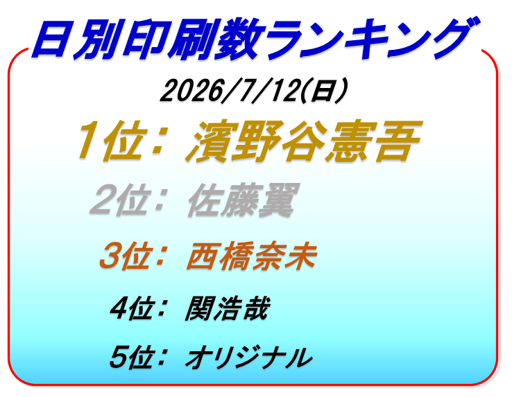 ボートレース戸田印刷枚数ランキング6日目