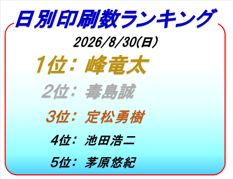 ボートレース桐生印刷枚数ランキング6日目
