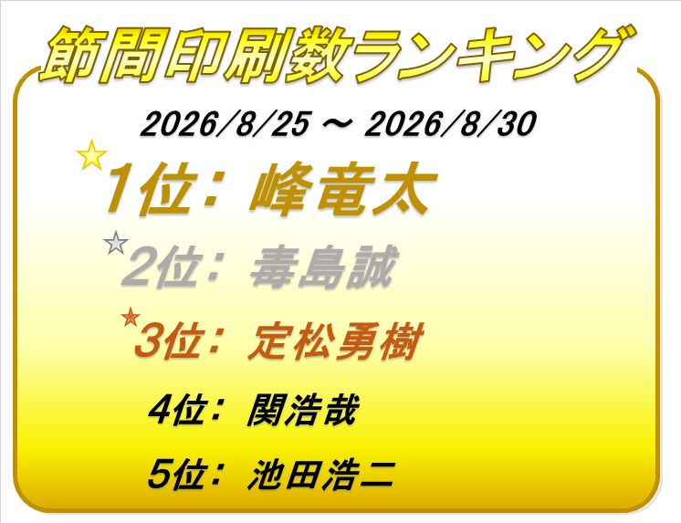 ボートレース桐生印刷枚数ランキング節間