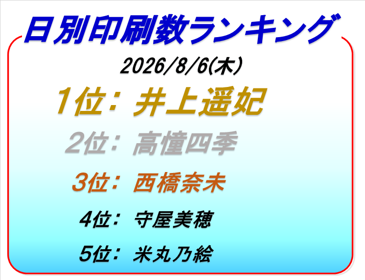 ボートレース徳山印刷枚数ランキング1日目