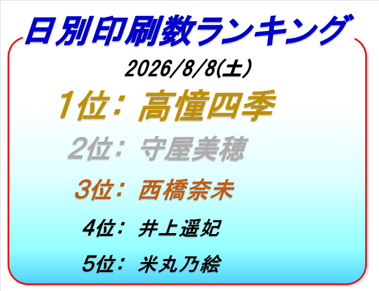 ボートレース徳山印刷枚数ランキング3日目