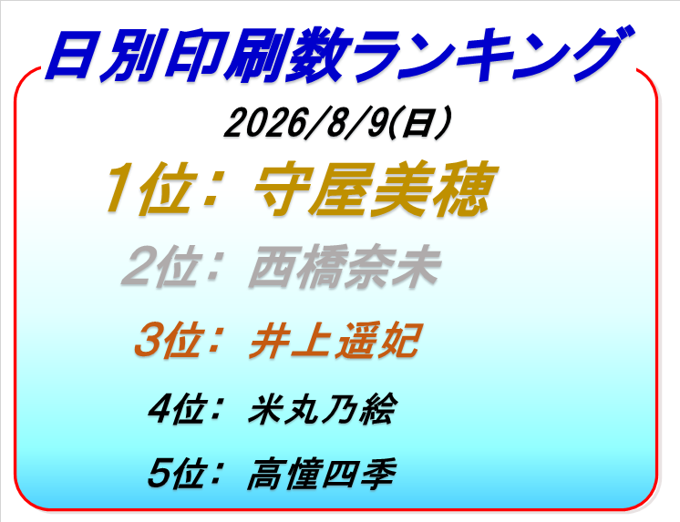 ボートレース徳山印刷枚数ランキング4日目