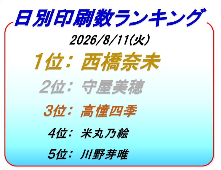 ボートレース徳山印刷枚数ランキング6日目