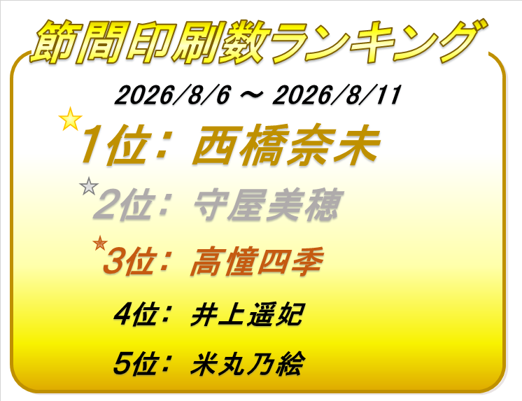 ボートレース徳山印刷枚数節間ランキング