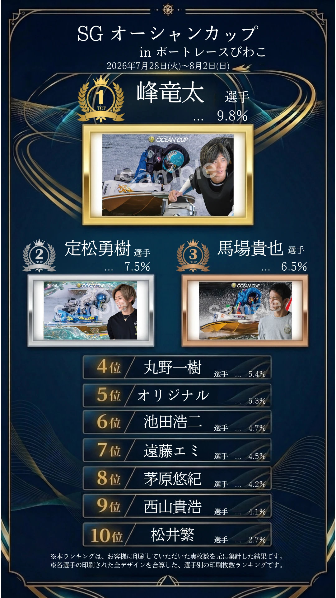 ボートレースびわこオーシャンカップ印刷枚数ランキング