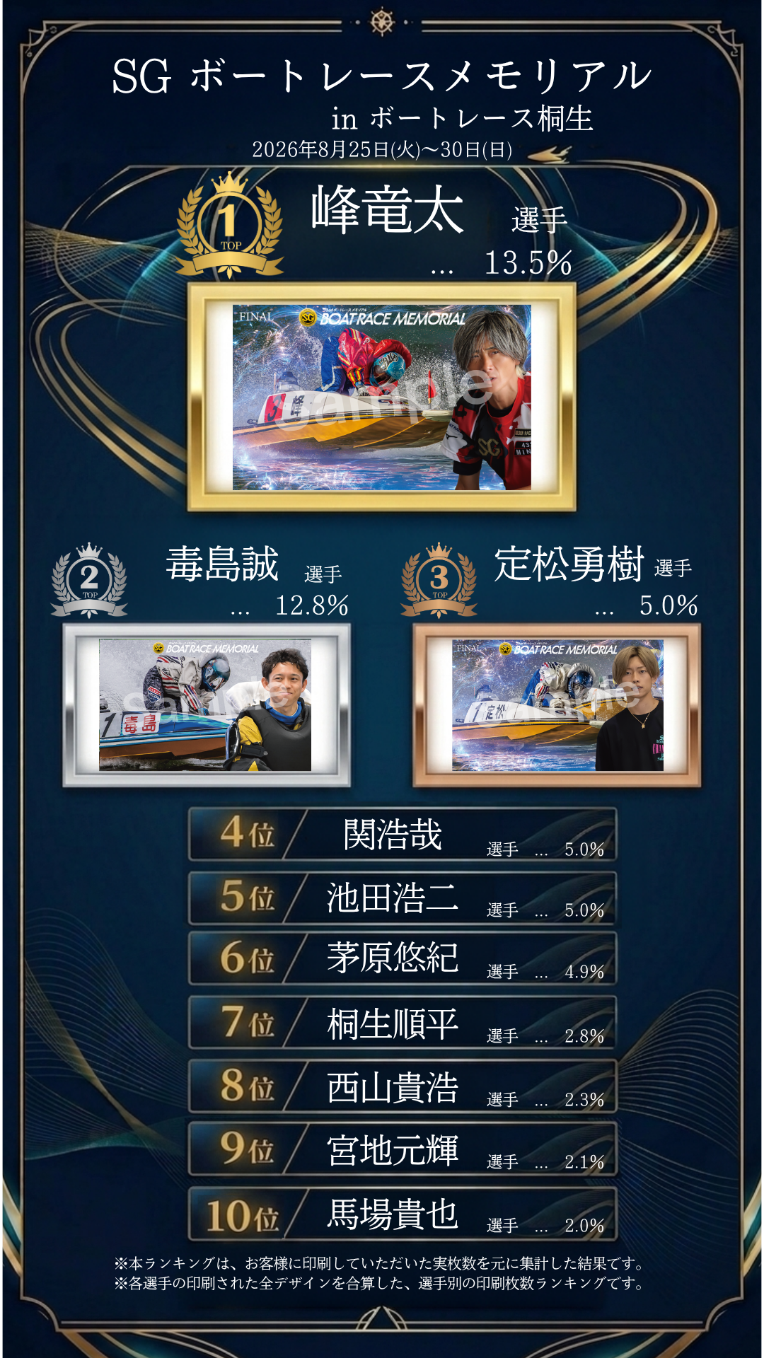 ボートレース桐生SG印刷枚数ランキング